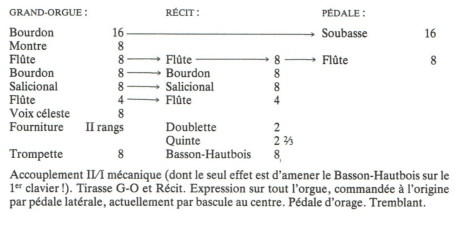 Source: Orgues de L'Ile de France Tome 4, 5, 6 Klinksieck, Paris, 1992